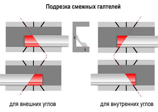как крепить полиуретановые потолочные плинтуса