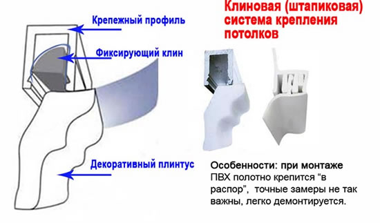клиновая система крепления натяжных потолков