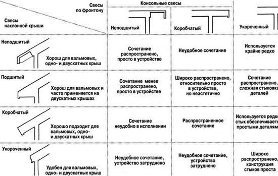 карнизная доска