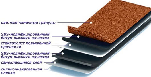 пирог крыши под мягкую черепицу