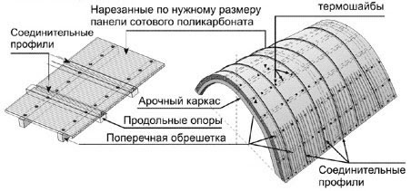 саморезы для крепления поликарбоната
