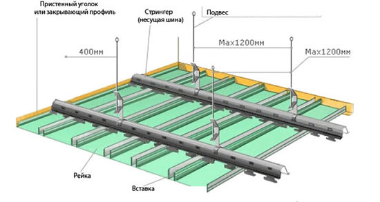 технология монтажа реечного потолка