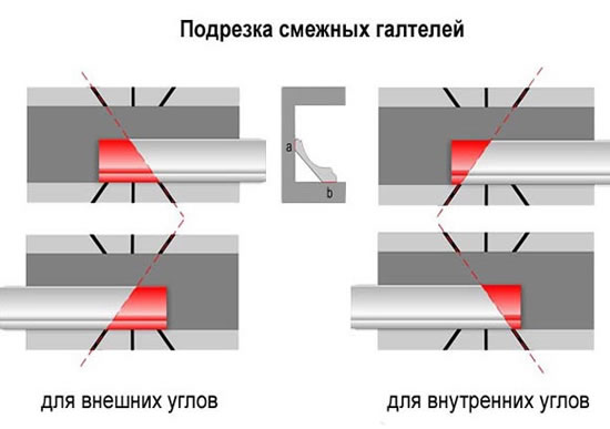 как приклеить плинтус к натяжному потолку